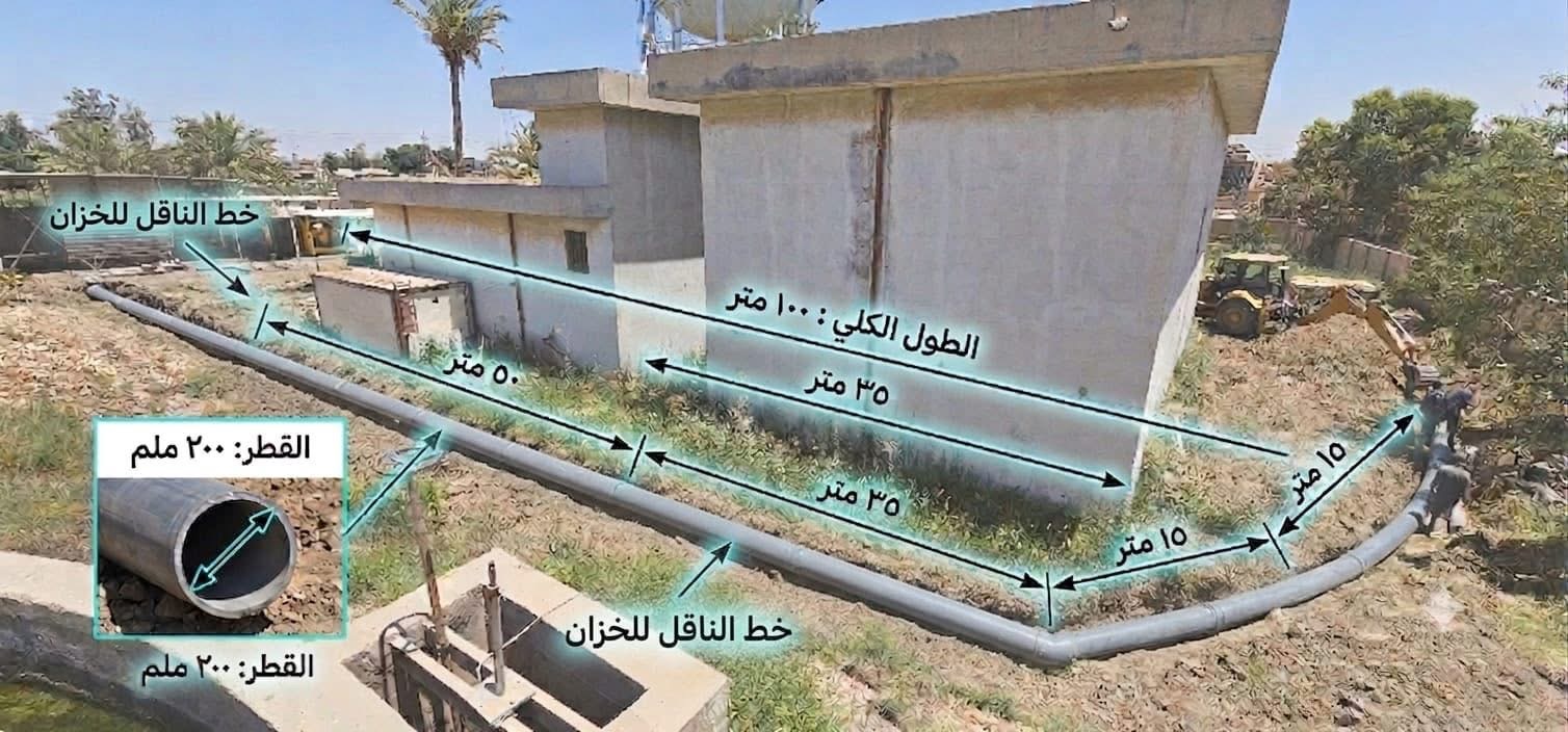 استعداداً لمحرم.. إنجاز خط ناقل للمياه في مشروع ماء الهندية القديم خلال 48 ساعة بكربلاء